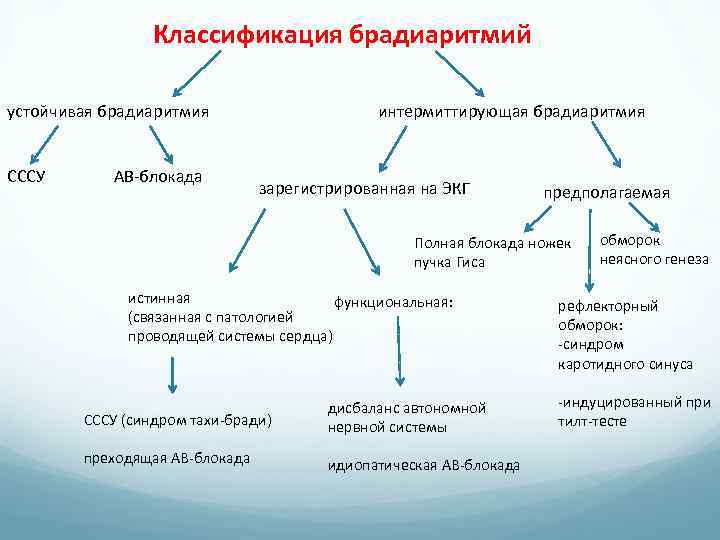 Брадиаритмия как лечить