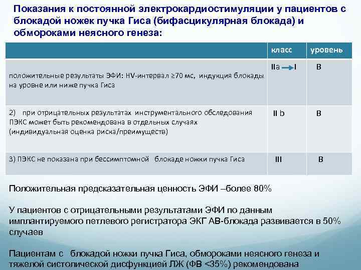 Показания к постоянной электрокардиостимуляции у пациентов с блокадой ножек пучка Гиса (бифасцикулярная блокада) и