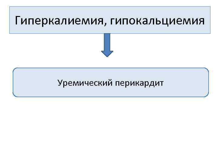 Гиперкалиемия, гипокальциемия Уремический перикардит 