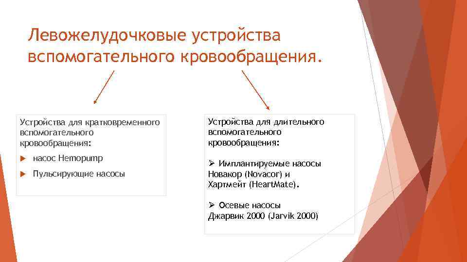 Левожелудочковые устройства вспомогательного кровообращения. Устройства для кратковременного вспомогательного кровообращения: насос Hemopump Пульсирующие насосы Устройства