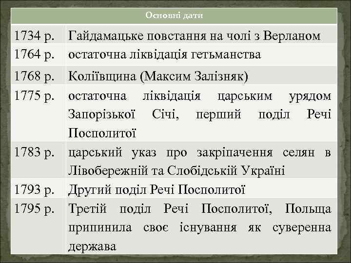 Основні дати 1734 р. 1764 р. Гайдамацьке повстання на чолі з Верланом остаточна ліквідація