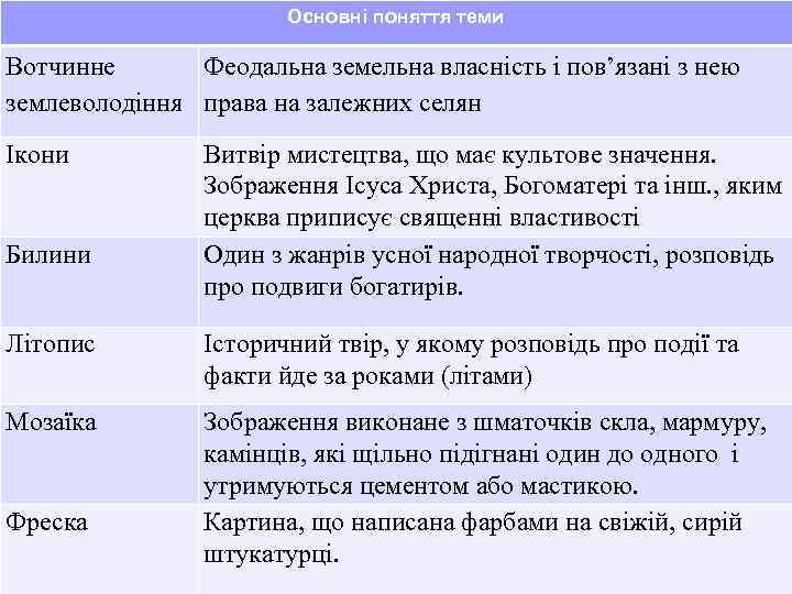 Основні поняття теми Вотчинне Феодальна земельна власність і пов’язані з нею землеволодіння права на