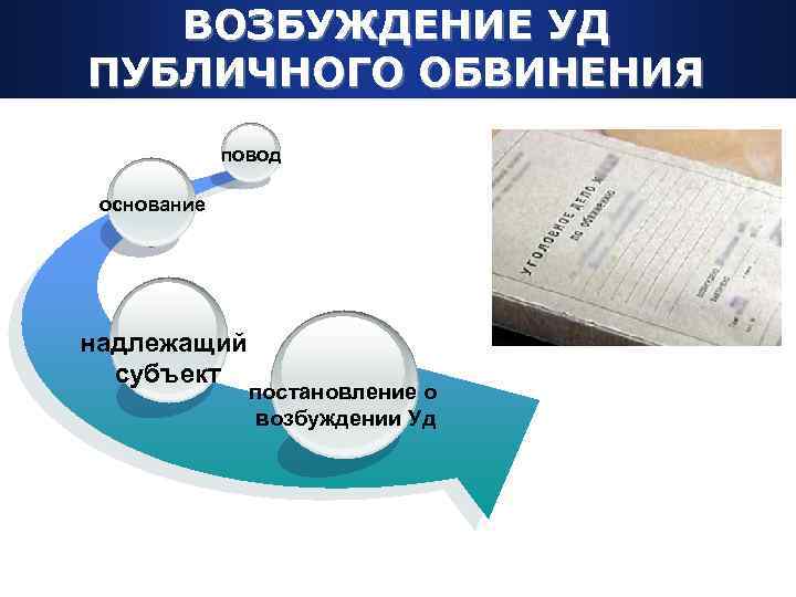 ВОЗБУЖДЕНИЕ УД ПУБЛИЧНОГО ОБВИНЕНИЯ повод основание надлежащий субъект постановление о возбуждении Уд 
