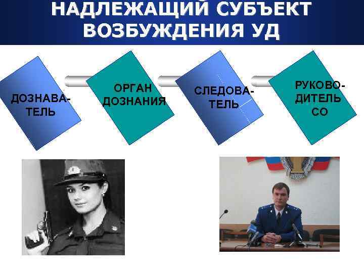 НАДЛЕЖАЩИЙ СУБЪЕКТ ВОЗБУЖДЕНИЯ УД ДОЗНАВАТЕЛЬ ОРГАН ДОЗНАНИЯ СЛЕДОВАТЕЛЬ РУКОВОДИТЕЛЬ СО 