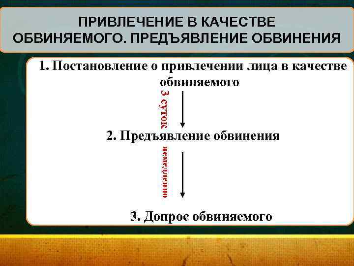 ПРИВЛЕЧЕНИЕ В КАЧЕСТВЕ ОБВИНЯЕМОГО. ПРЕДЪЯВЛЕНИЕ ОБВИНЕНИЯ 1. Постановление о привлечении лица в качестве обвиняемого