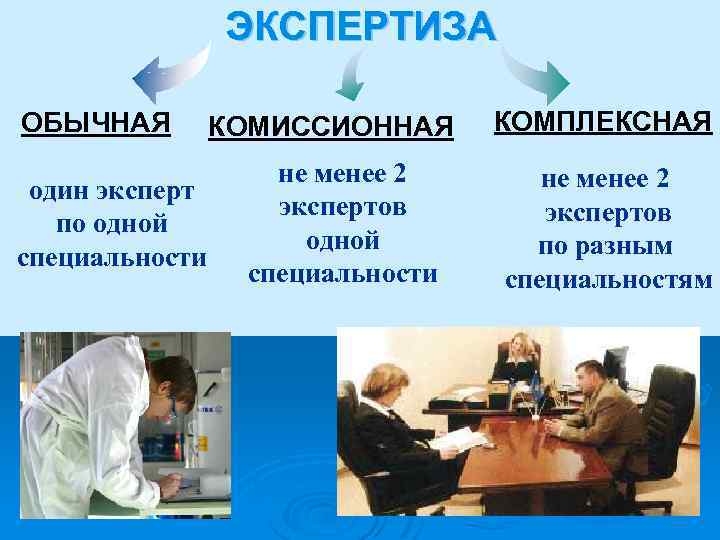 ЭКСПЕРТИЗА ОБЫЧНАЯ один эксперт по одной специальности КОМИССИОННАЯ не менее 2 экспертов одной специальности