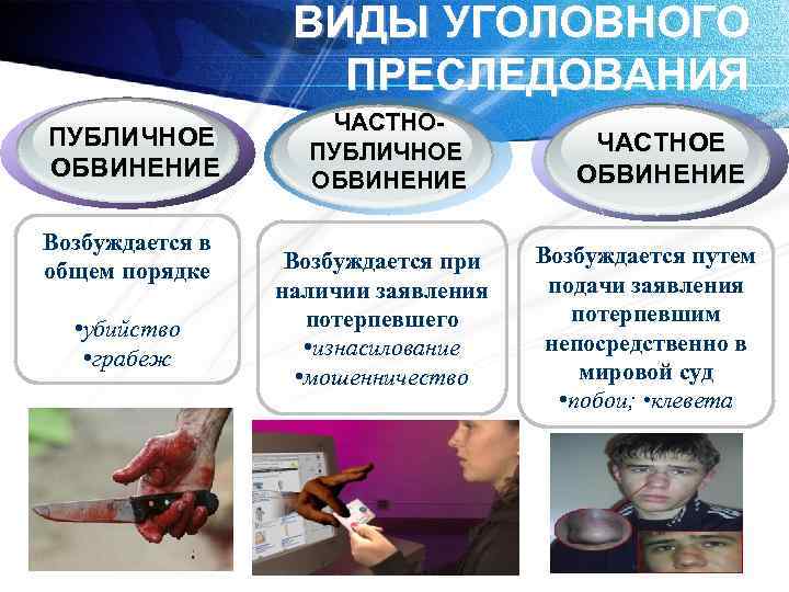 ВИДЫ УГОЛОВНОГО ПРЕСЛЕДОВАНИЯ ПУБЛИЧНОЕ ОБВИНЕНИЕ Возбуждается в общем порядке • убийство • грабеж ЧАСТНОПУБЛИЧНОЕ