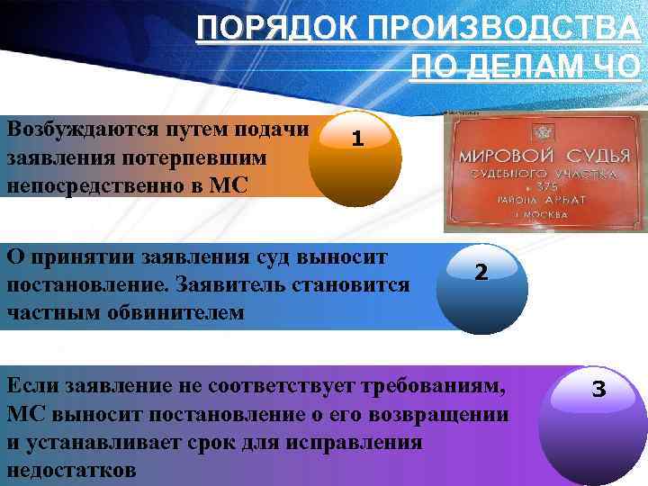 ПОРЯДОК ПРОИЗВОДСТВА ПО ДЕЛАМ ЧО Возбуждаются путем подачи заявления потерпевшим непосредственно в МС 1