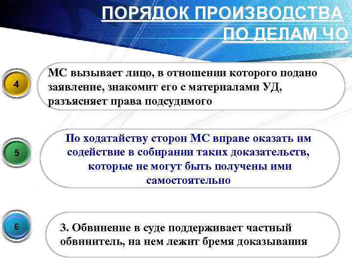 ПОРЯДОК ПРОИЗВОДСТВА ПО ДЕЛАМ ЧО 4 5 6 МС вызывает лицо, в отношении которого