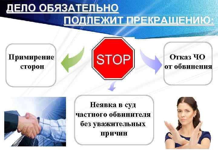 ДЕЛО ОБЯЗАТЕЛЬНО ПОДЛЕЖИТ ПРЕКРАЩЕНИЮ: Примирение сторон Отказ ЧО от обвинения Неявка в суд частного