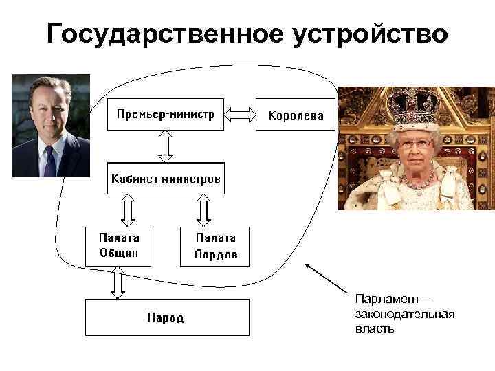 Новое государственное устройство