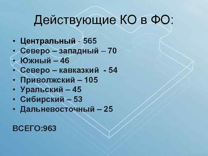 Действующие КО в ФО: • • Центральный - 565 Северо – западный – 70