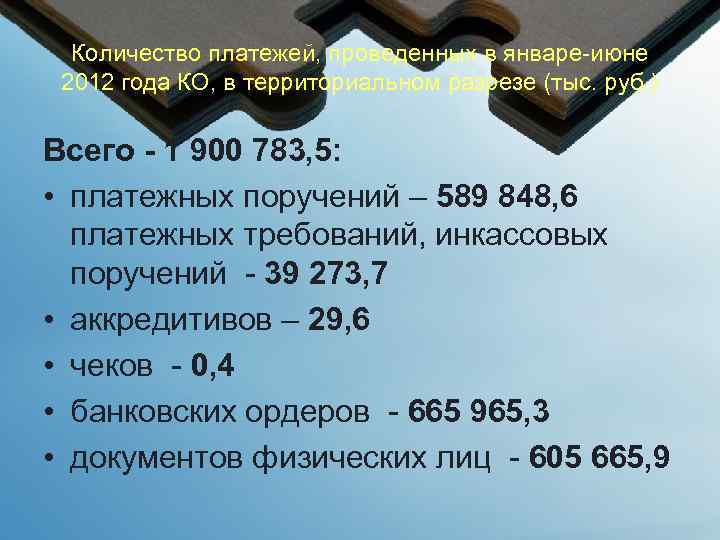 Количество платежей, проведенных в январе-июне 2012 года КО, в территориальном разрезе (тыс. руб. )