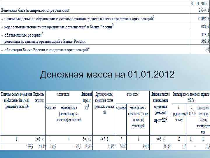 Денежная масса на 01. 2012 