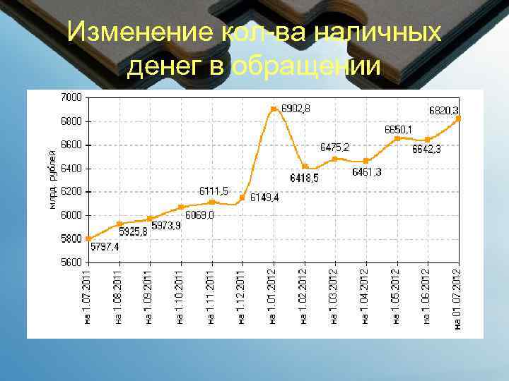 Изменение кол-ва наличных денег в обращении 