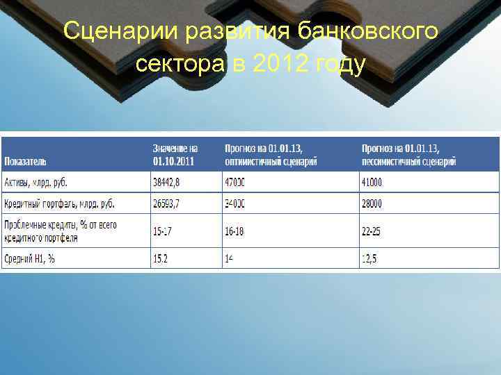 Сценарии развития банковского сектора в 2012 году 