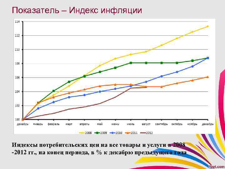 В какой индекс входит apple