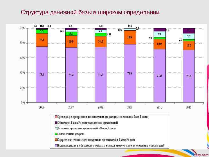 Структура денежной базы в широком определении 