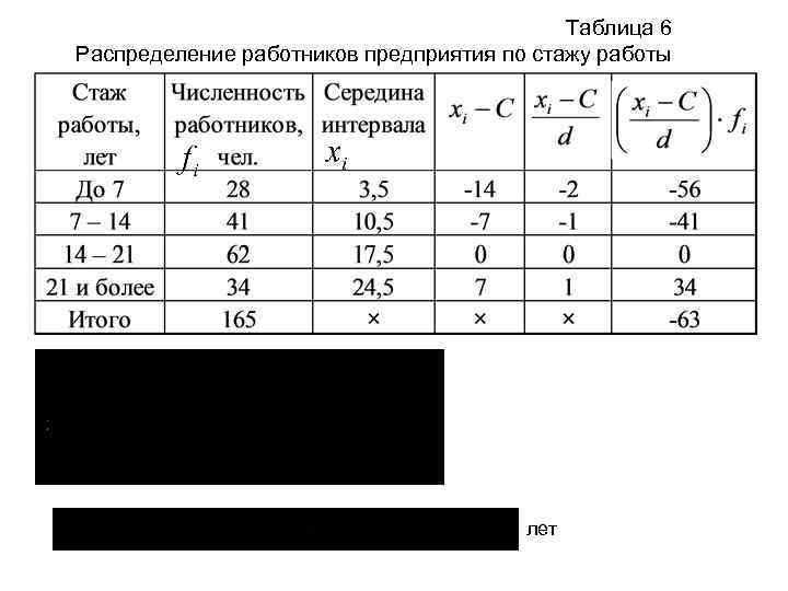 Дано распределение. Средний стаж работы формула статистика. Ряд распределения таблица. Определение среднего стажа работы. Распределение работников предприятия по стажу работы.