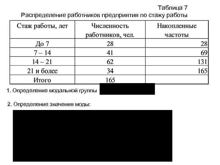 Таблица 7 Распределение работников предприятия по стажу работы 1. Определение модальной группы 2. Определение