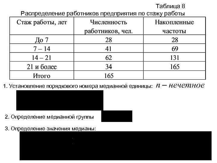 Таблица 8 Распределение работников предприятия по стажу работы 1. Установление порядкового номера медианной единицы: