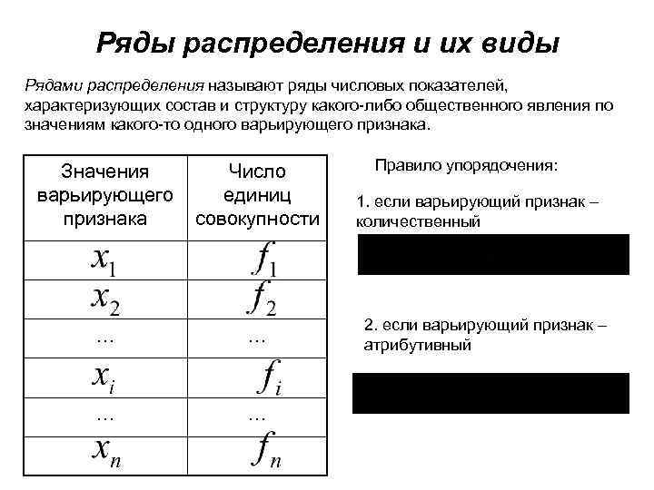 Работа ряды. Ряды распределения в статистике. Ряды распределения в статистике виды и элементы. Элементы ряда распределения в статистике. Как определить вид ряда распределения в статистике.