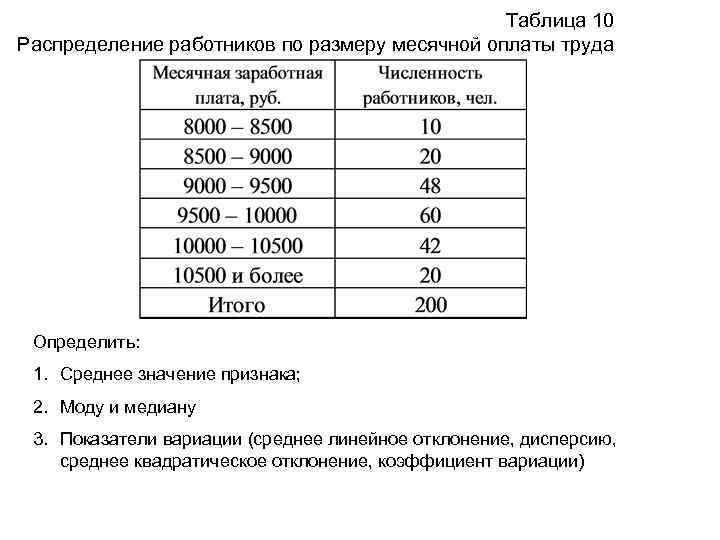 Таблица 10 Распределение работников по размеру месячной оплаты труда Определить: 1. Среднее значение признака;