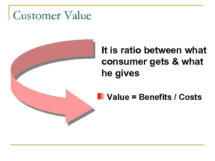 Customer Value It is ratio between what consumer gets & what he gives Value