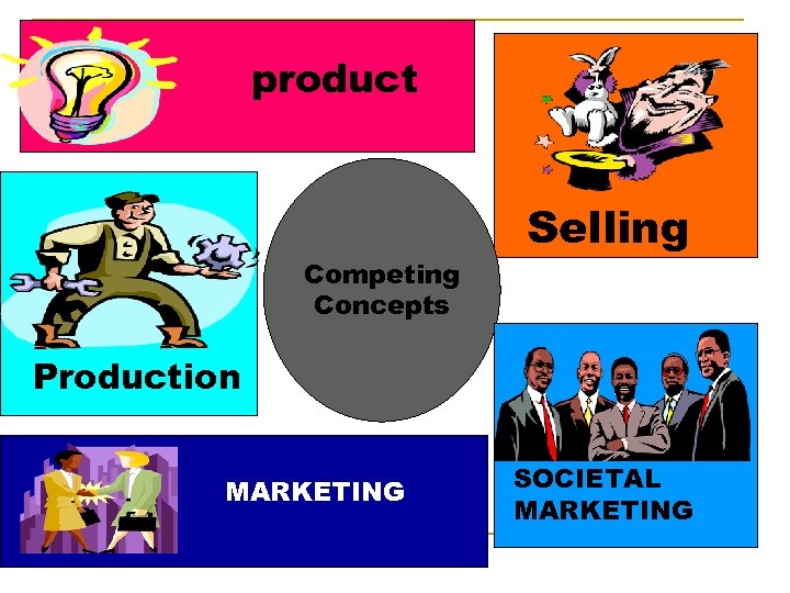 product Competing Concepts Selling Production MARKETING SOCIETAL MARKETING 