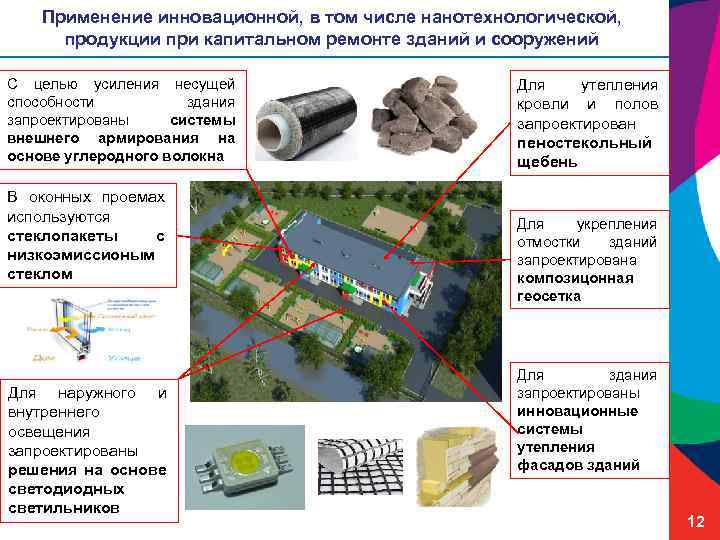 Применение инновационной, в том числе нанотехнологической, продукции при капитальном ремонте зданий и сооружений С