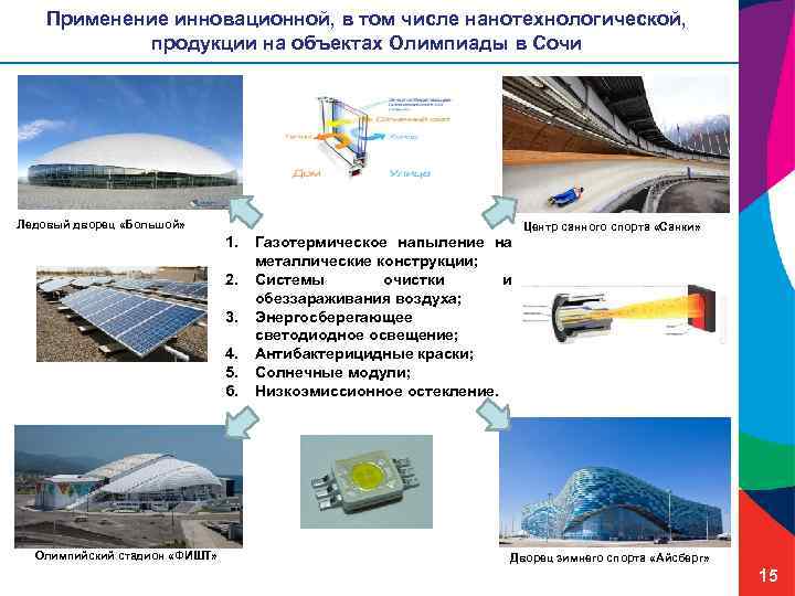 Применение инновационной, в том числе нанотехнологической, продукции на объектах Олимпиады в Сочи Ледовый дворец