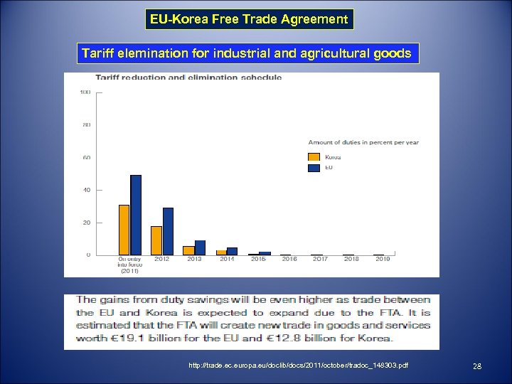 EU-Korea Free Trade Agreement Tariff elemination for industrial and agricultural goods http: //trade. ec.