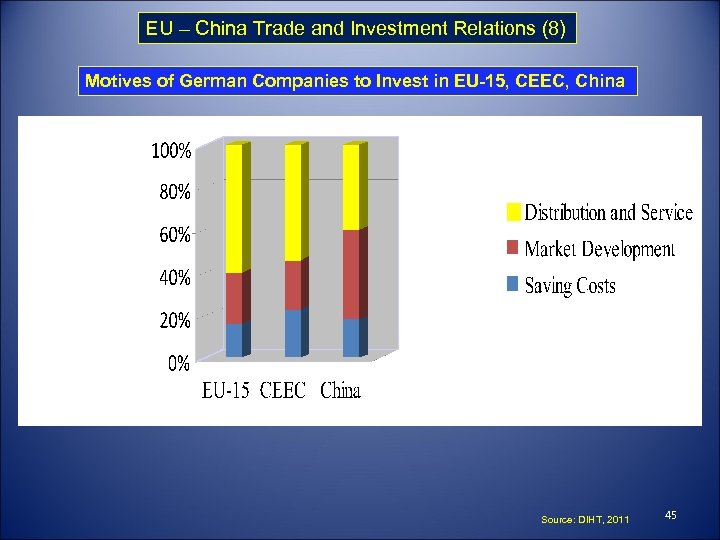 EU – China Trade and Investment Relations (8) Motives of German Companies to Invest