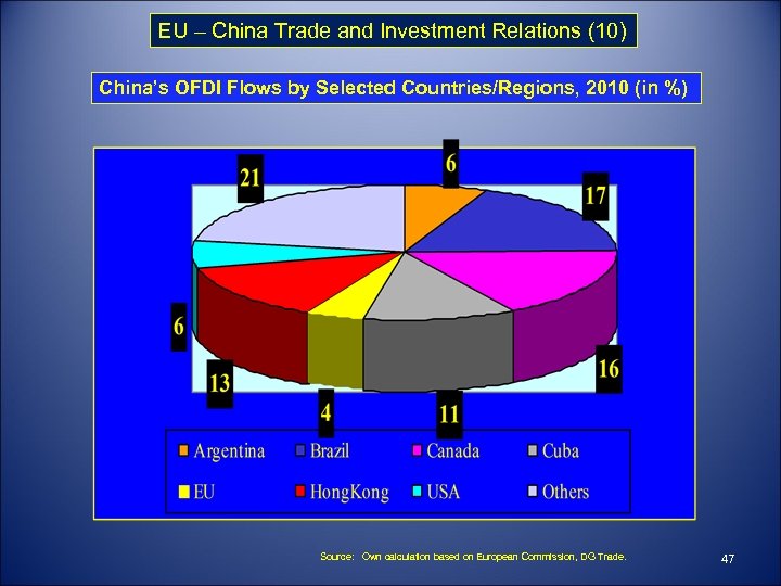 EU – China Trade and Investment Relations (10) China’s OFDI Flows by Selected Countries/Regions,