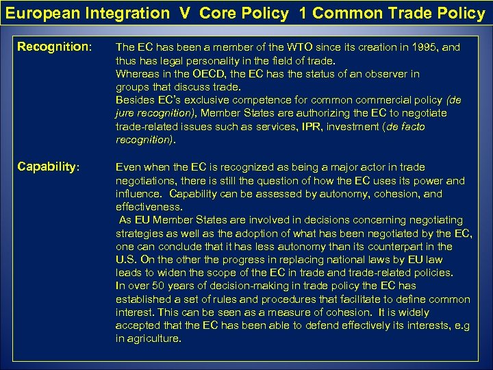 European Integration V Core Policy 1 Common Trade Policy Recognition: The EC has been