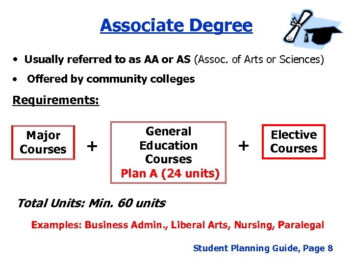 Associate Degree • Usually referred to as AA or AS (Assoc. of Arts or