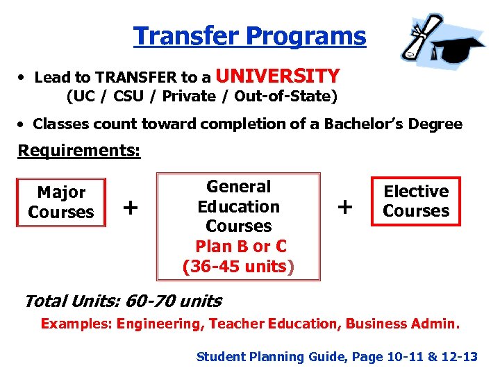 Transfer Programs • Lead to TRANSFER to a UNIVERSITY (UC / CSU / Private