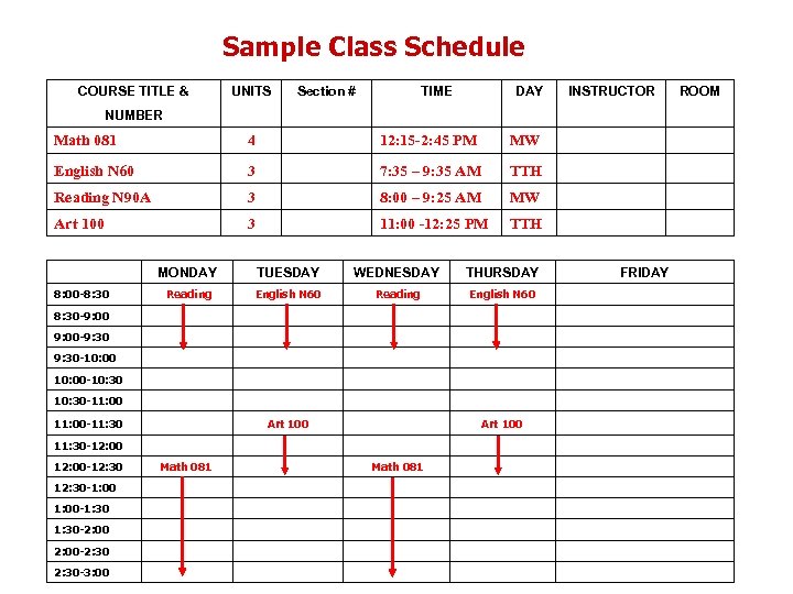 Sample Class Schedule COURSE TITLE & UNITS Section # NUMBER TIME DAY Math 081