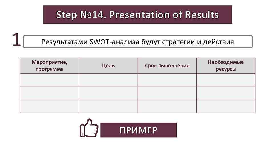 Step № 14. Presentation of Results 1 Результатами SWOT-анализа будут стратегии и действия Мероприятие,