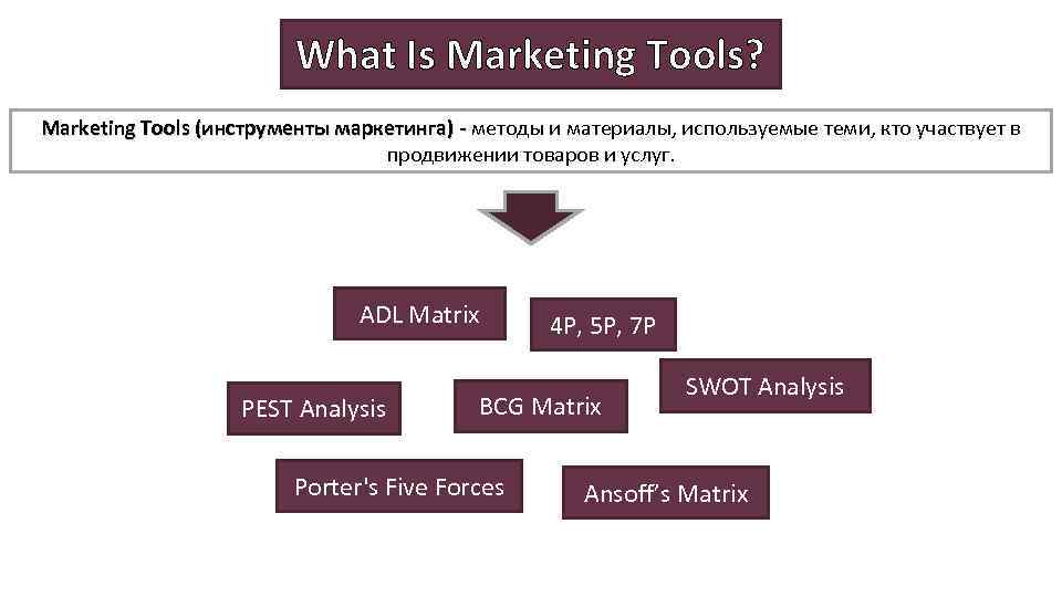 What Is Marketing Tools? Marketing Tools (инструменты маркетинга) - методы и материалы, используемые теми,