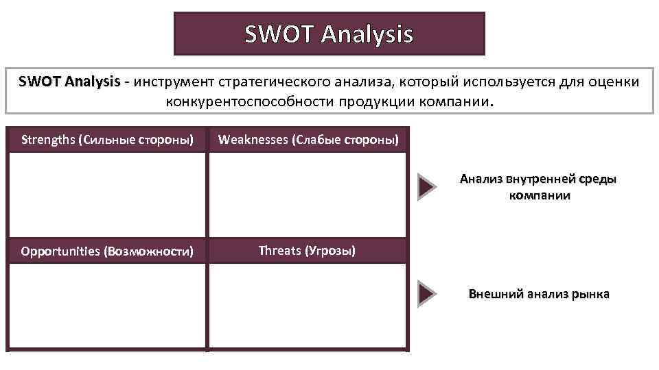 SWOT Analysis - инструмент стратегического анализа, который используется для оценки конкурентоспособности продукции компании. Strengths