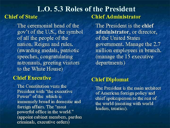 L. O. 5. 3 Roles of the President Chief of State Chief Administrator •
