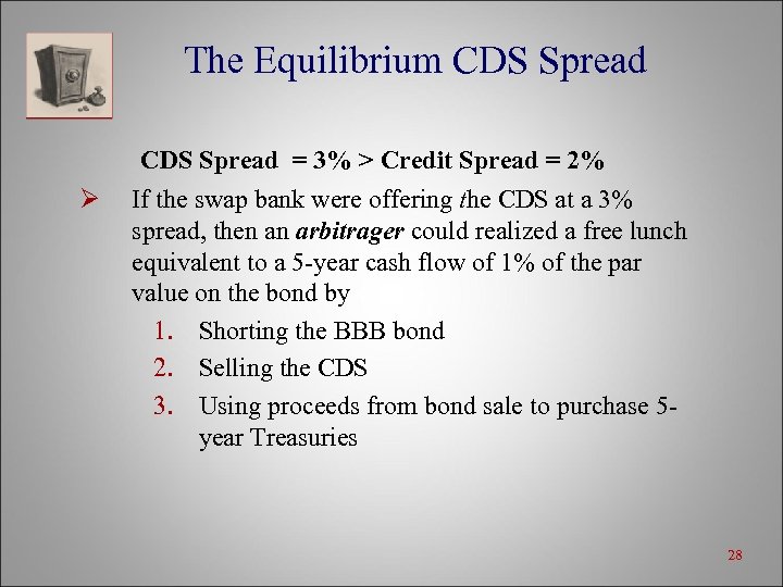 The Equilibrium CDS Spread = 3% > Credit Spread = 2% Ø If the