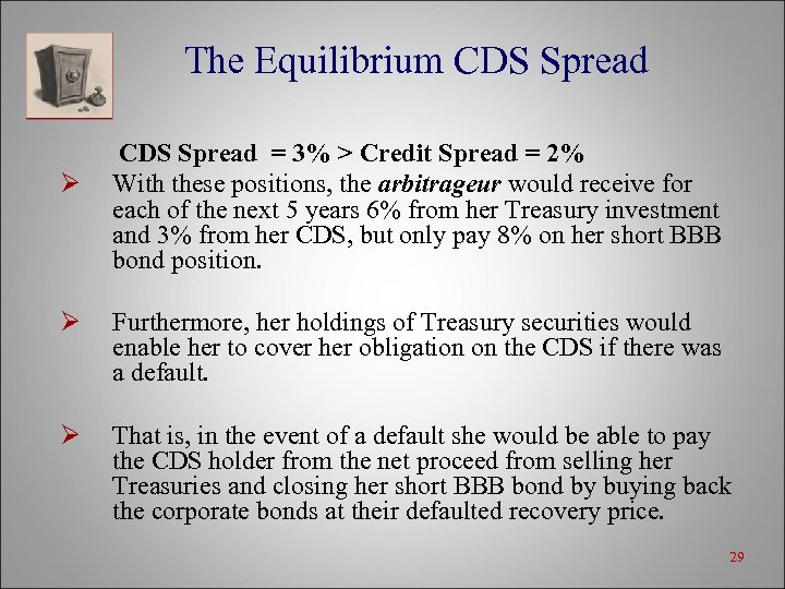 The Equilibrium CDS Spread Ø CDS Spread = 3% > Credit Spread = 2%