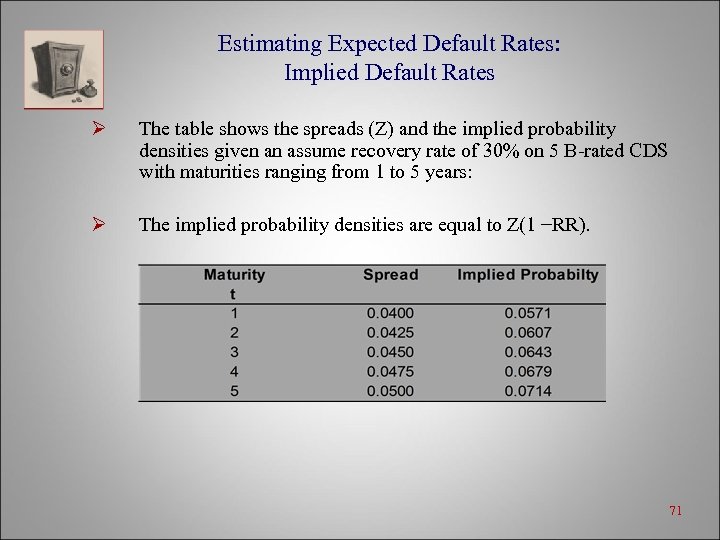 Estimating Expected Default Rates: Implied Default Rates Ø The table shows the spreads (Z)