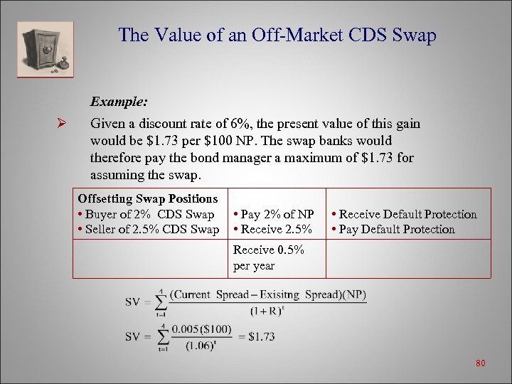 The Value of an Off-Market CDS Swap Example: Ø Given a discount rate of