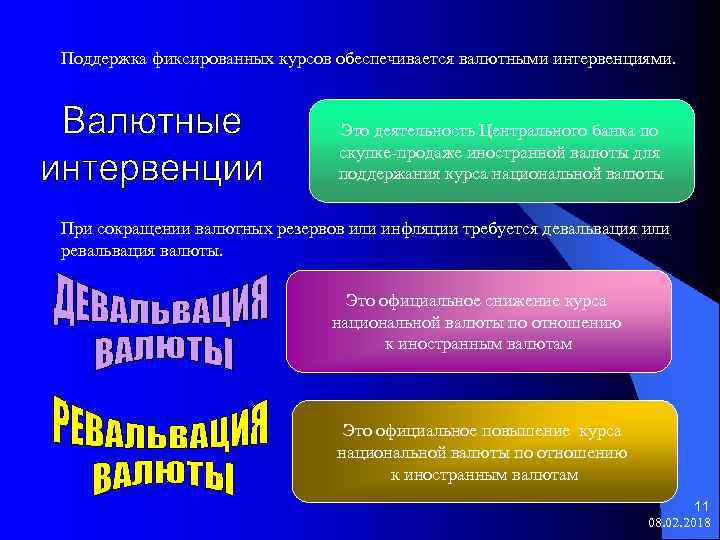 Поддержка фиксированных курсов обеспечивается валютными интервенциями. Это деятельность Центрального банка по скупке-продаже иностранной валюты