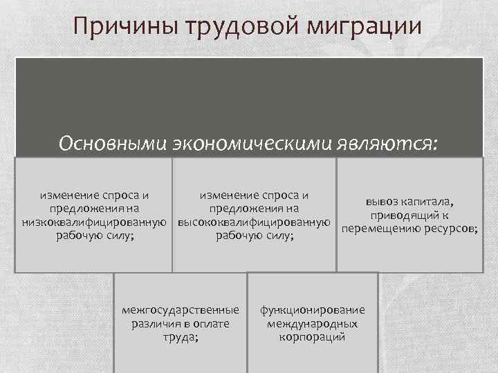 Достоинства трудовой миграции примеры