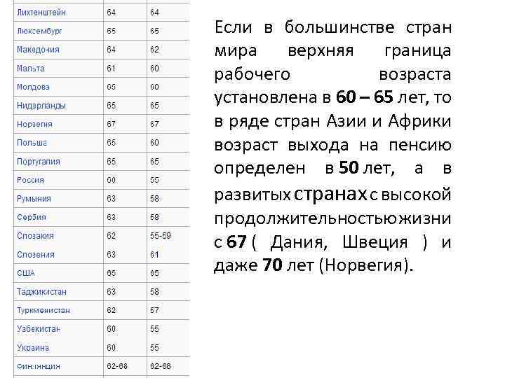 Если в большинстве стран мира верхняя граница рабочего возраста установлена в 60 – 65