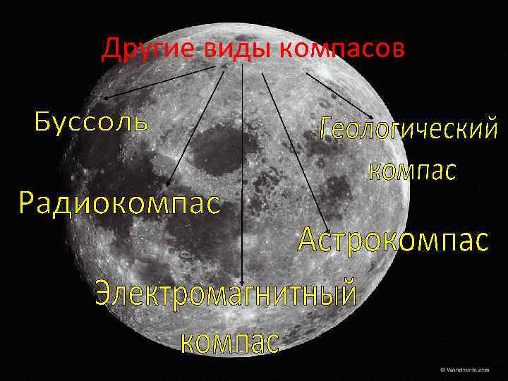 Другие виды компасов 